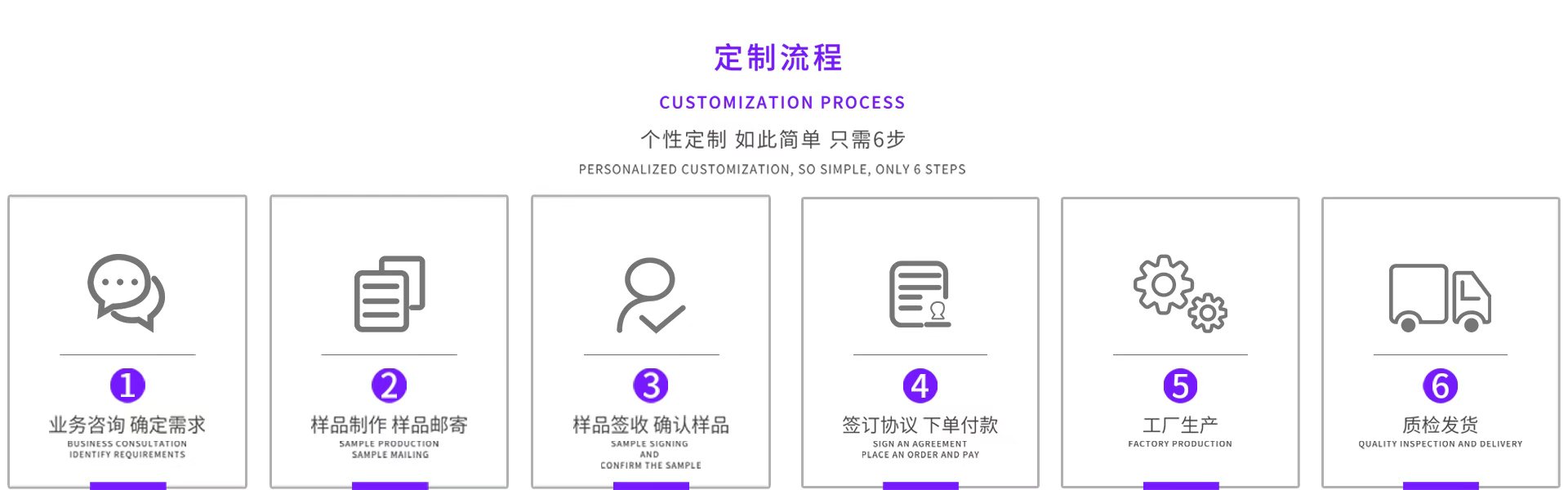 普宁市洛斯服装工厂定制流程